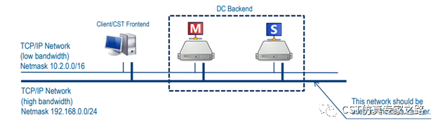 如何設(shè)置分布式計(jì)算（Distributed Computing）