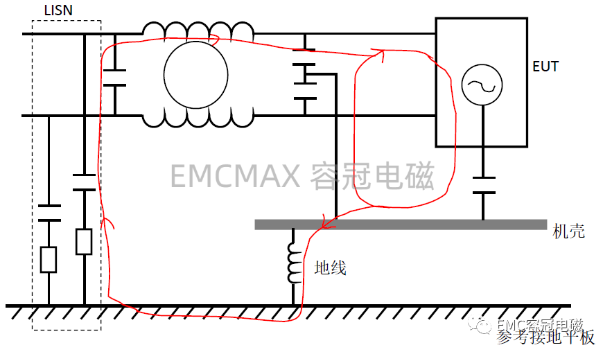 為什么傳導騷擾測試去掉接地線結(jié)果會變好？