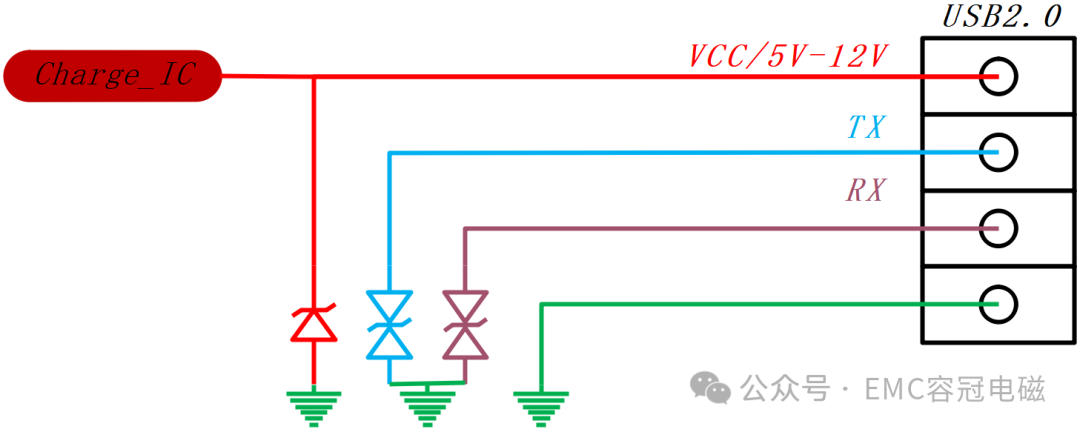 USB接口的ESD防護(hù)設(shè)計方案