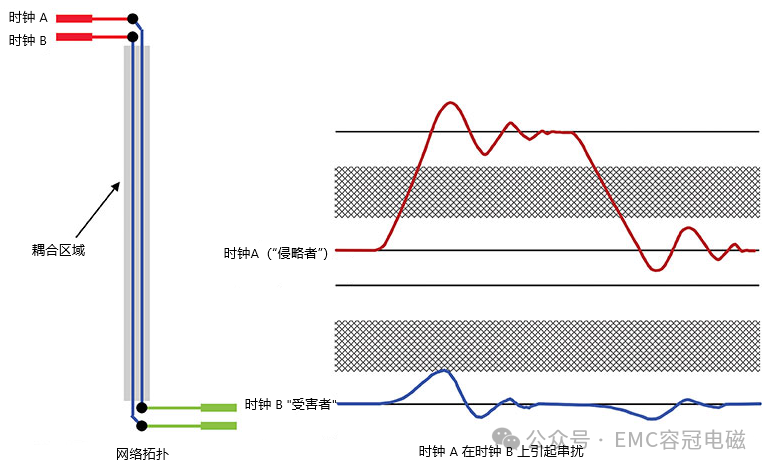 什么是串?dāng)_？如何減少串?dāng)_？