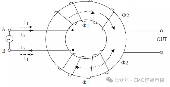 開關(guān)電源共模濾波電感計算其實(shí)并不難！